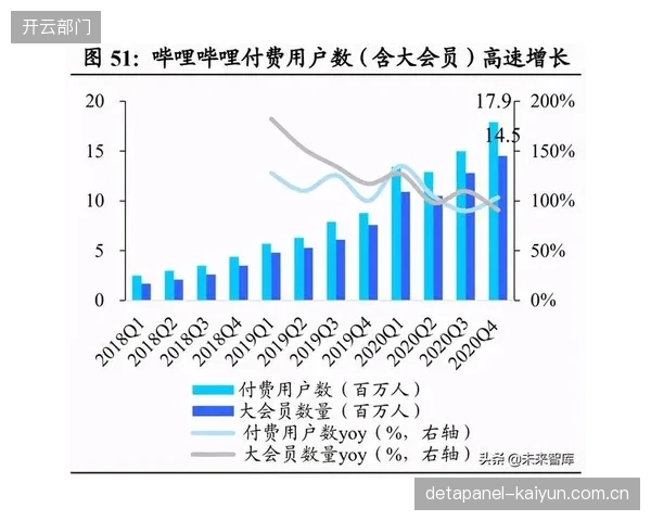 平台侧拓展信号变现路径 开发赛事周边与信号联动的电商入口